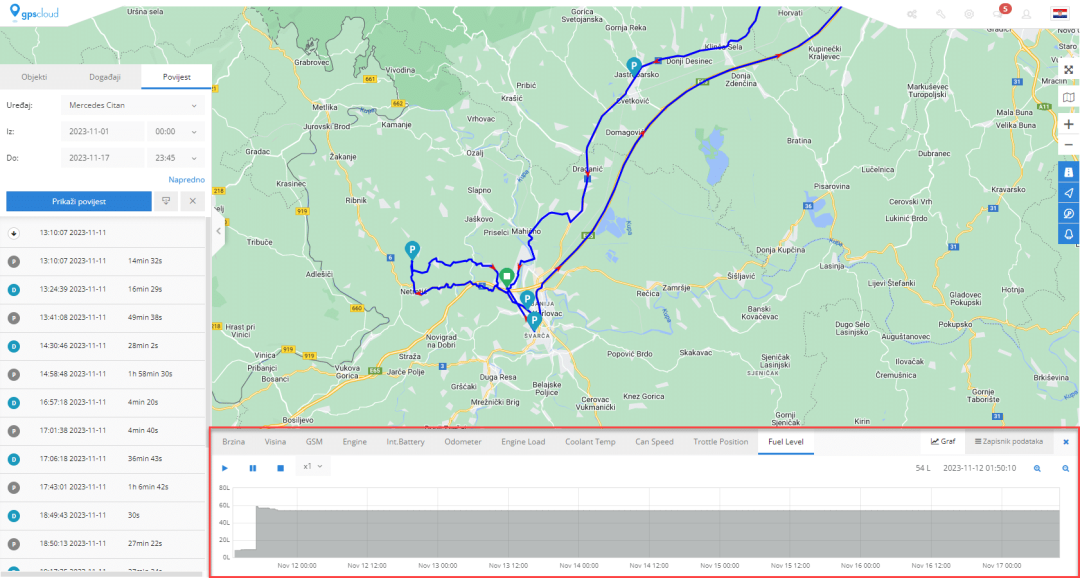 sustav za cloud nadzor vozila